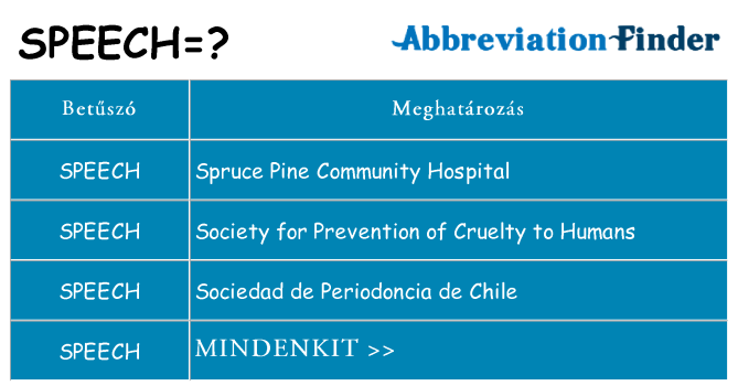 Mi a(z) speech állni