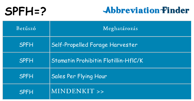 Mi a(z) spfh állni