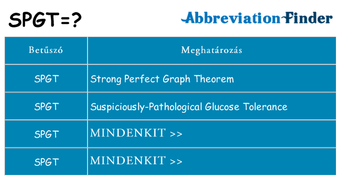 Mi a(z) spgt állni