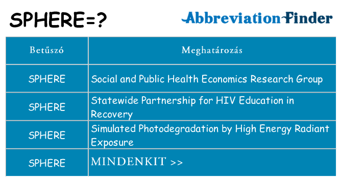Mi a(z) sphere állni