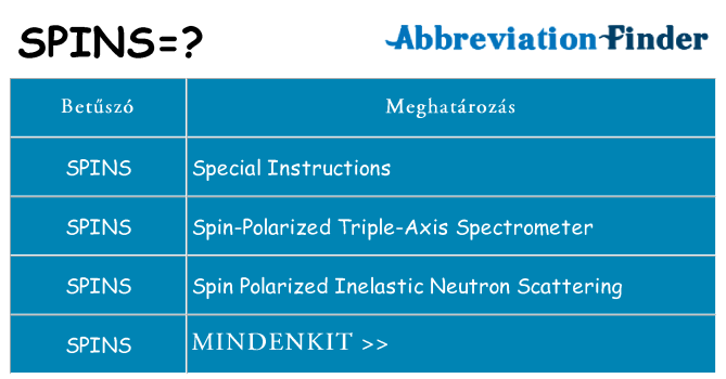 Mi a(z) spins állni