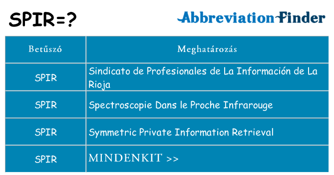 Mi a(z) spir állni