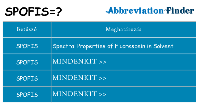 Mi a(z) spofis állni