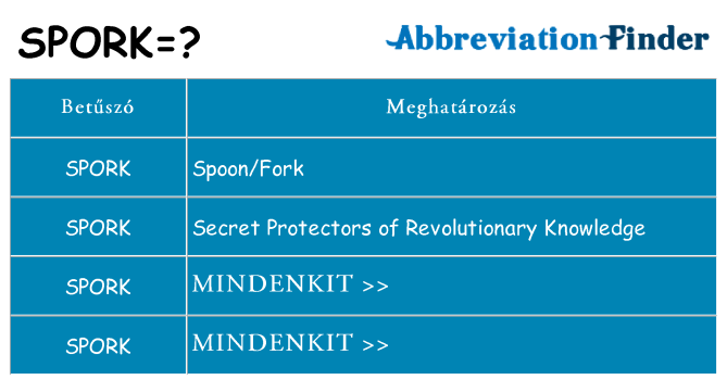 Mi a(z) spork állni