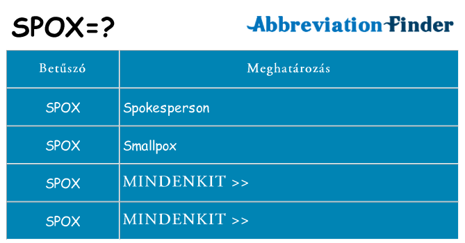 Mi a(z) spox állni