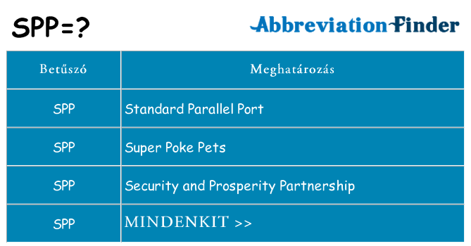 Mi a(z) spp állni