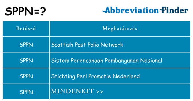 Mi a(z) sppn állni