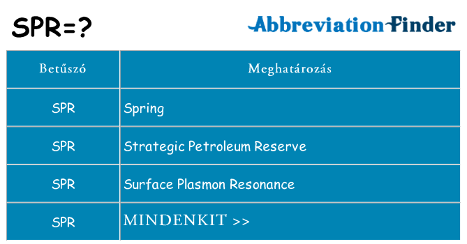 Mi a(z) spr állni