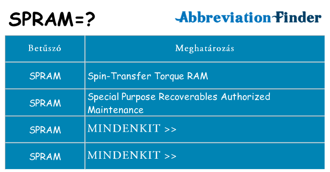 Mi a(z) spram állni