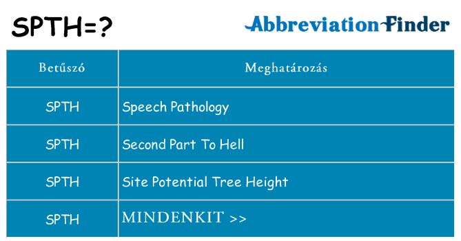 Mi a(z) spth állni