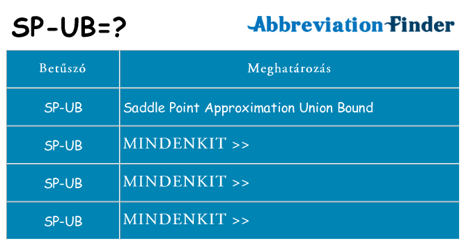 Mi a(z) sp-ub állni