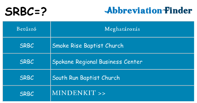 Mi a(z) srbc állni