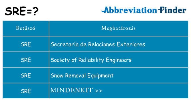 Mi a(z) sre állni
