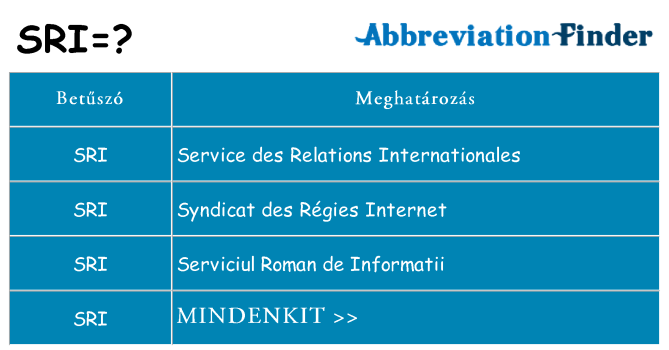 Mi a(z) sri állni