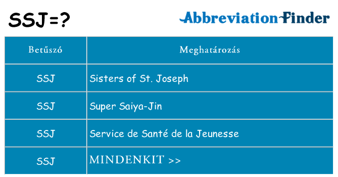 Mi a(z) ssj állni