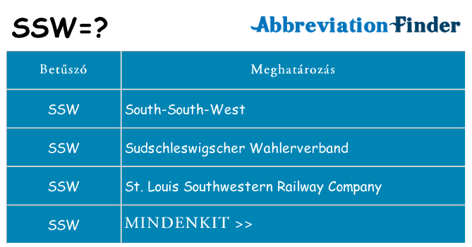 Mi a(z) ssw állni