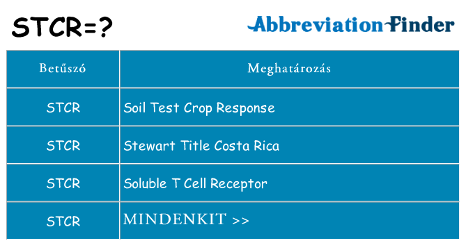 Mi a(z) stcr állni