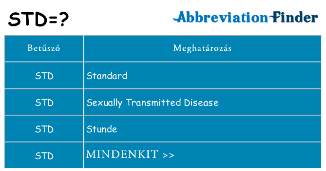 Mi a(z) std állni