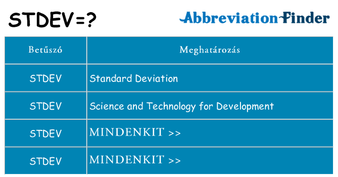 Mi a(z) stdev állni