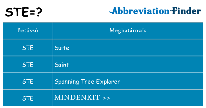 Mi a(z) ste állni