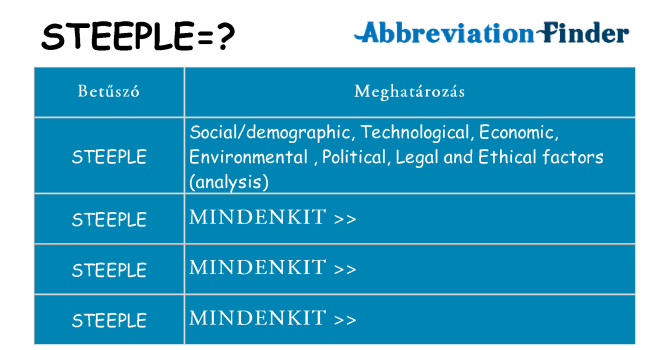 Mi a(z) steeple állni