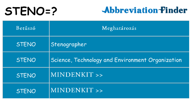 Mi a(z) steno állni
