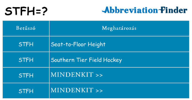 Mi a(z) stfh állni