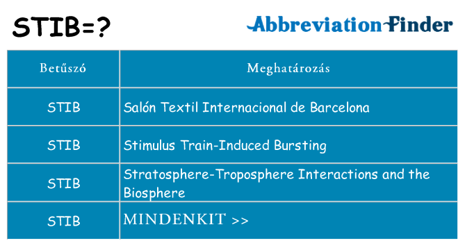 Mi a(z) stib állni