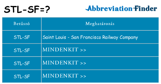 Mi a(z) stl-sf állni