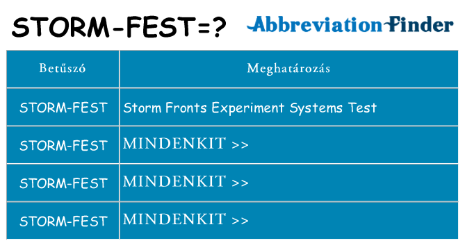 Mi a(z) storm-fest állni