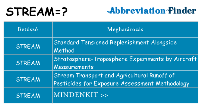Mi a(z) stream állni