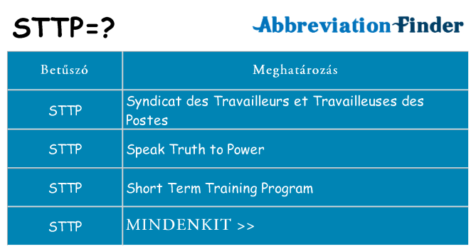 Mi a(z) sttp állni