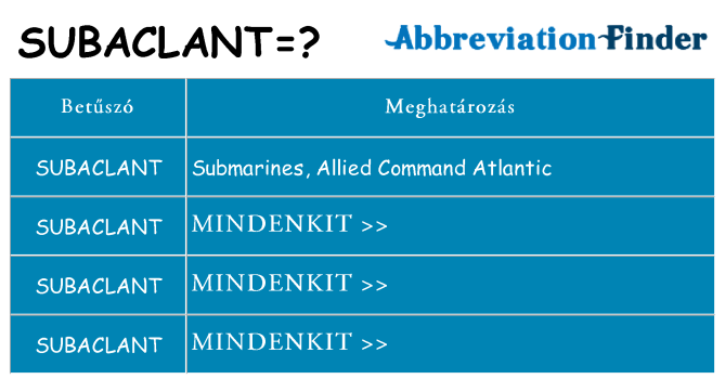 Mi a(z) subaclant állni