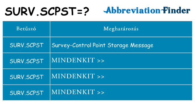 Mi a(z) surv-scpst állni
