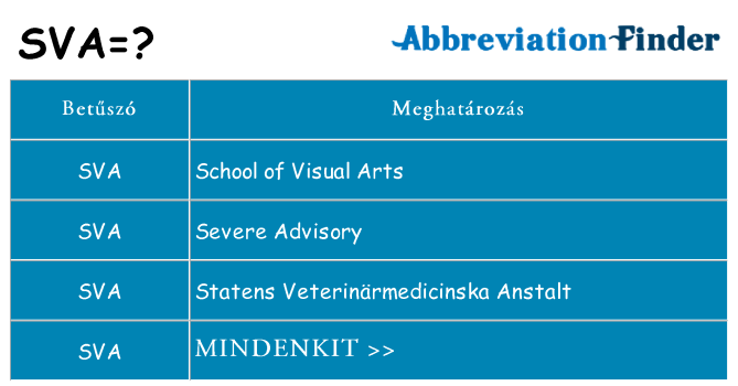 Mi a(z) sva állni