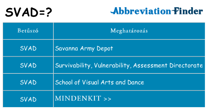 Mi a(z) svad állni