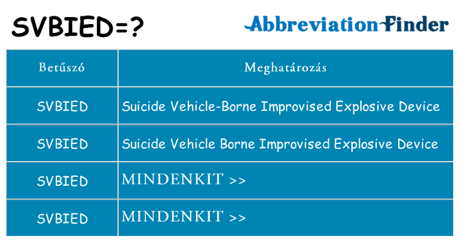 Mi a(z) svbied állni