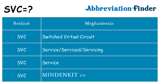 Mi a(z) svc állni