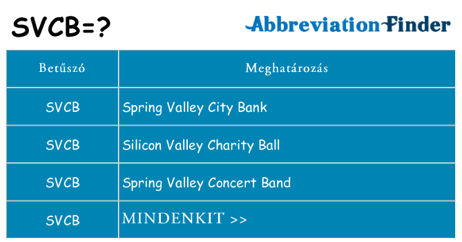 Mi a(z) svcb állni