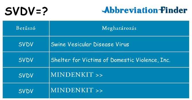 Mi a(z) svdv állni