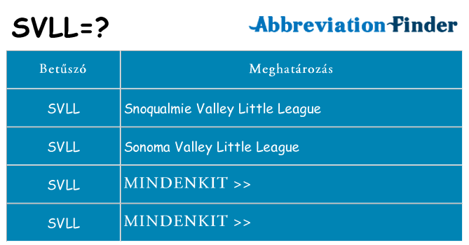 Mi a(z) svll állni