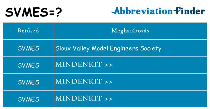 Mi a(z) svmes állni