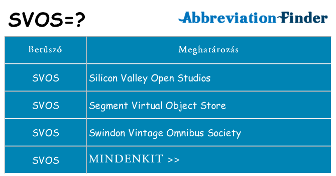 Mi a(z) svos állni