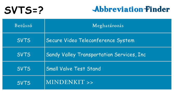 Mi a(z) svts állni