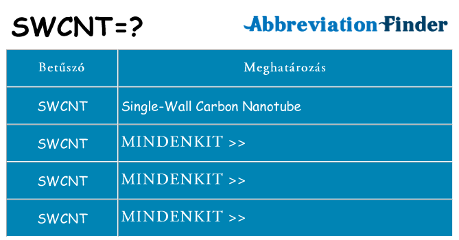 Mi a(z) swcnt állni