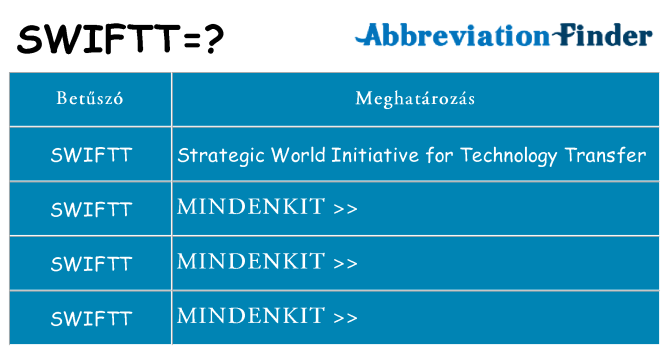 Mi a(z) swiftt állni