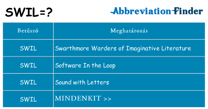 Mi a(z) swil állni