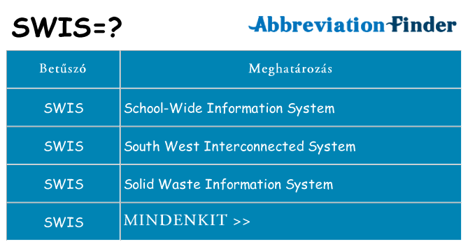 Mi a(z) swis állni