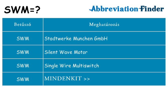 Mi a(z) swm állni