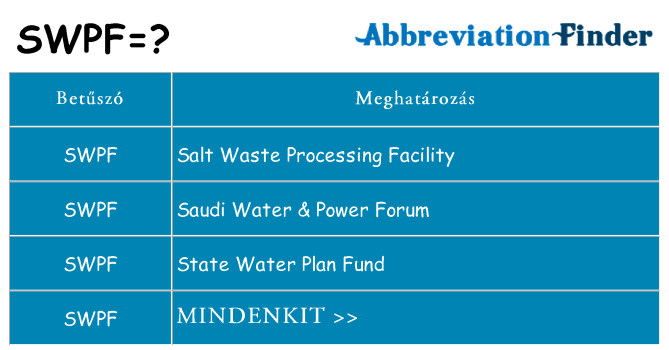 Mi a(z) swpf állni